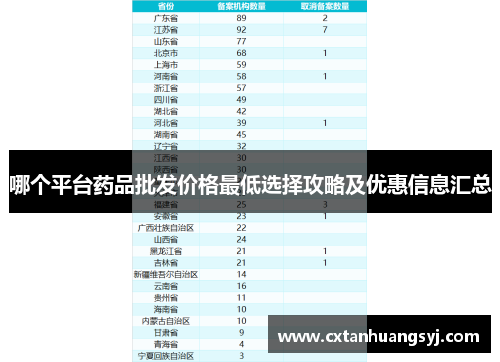 哪个平台药品批发价格最低选择攻略及优惠信息汇总